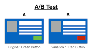ab testing